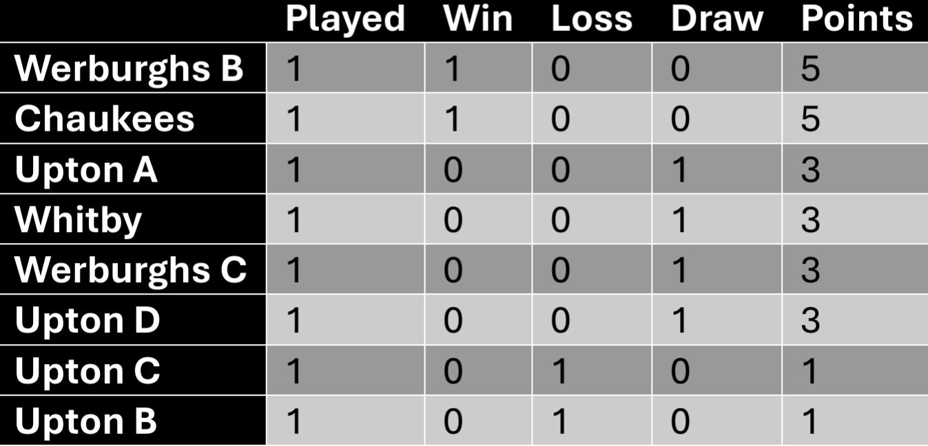 Week 1 table
