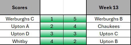 Week 13 table