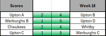 Week 18 table