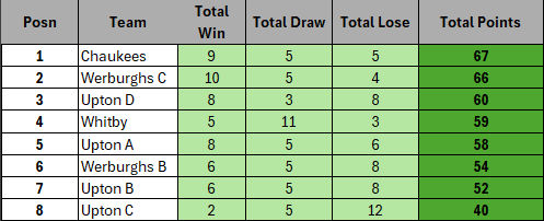 Week 19 table