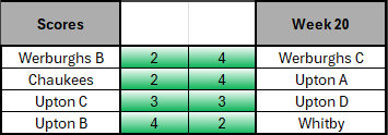 Week 20 table