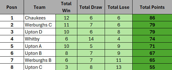 Week 24 table