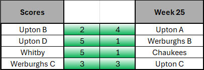Week 25 table