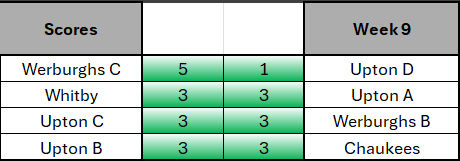 Week 9 table